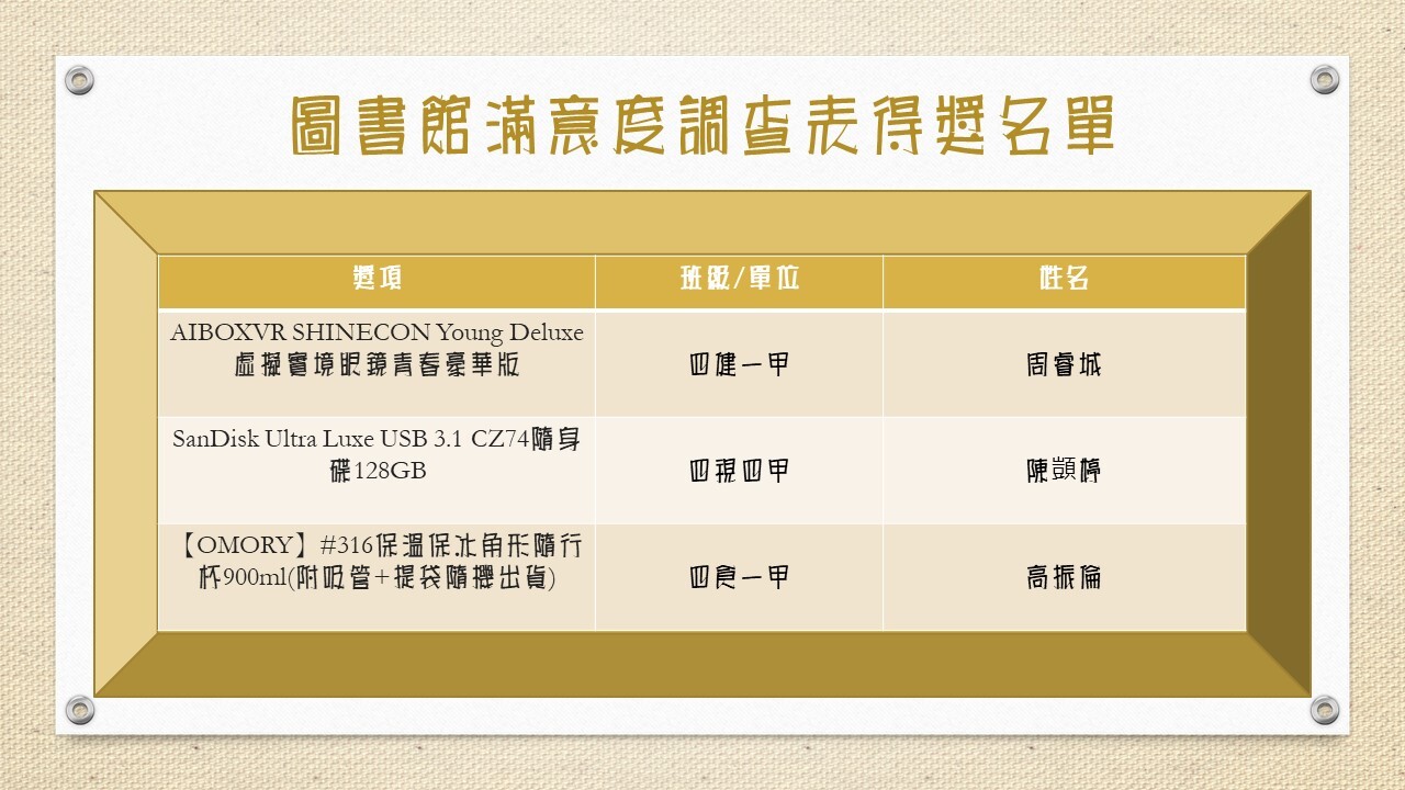 圖書館滿意度