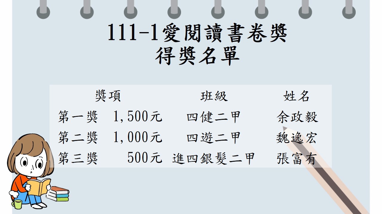 111-1愛閱讀書卷獎