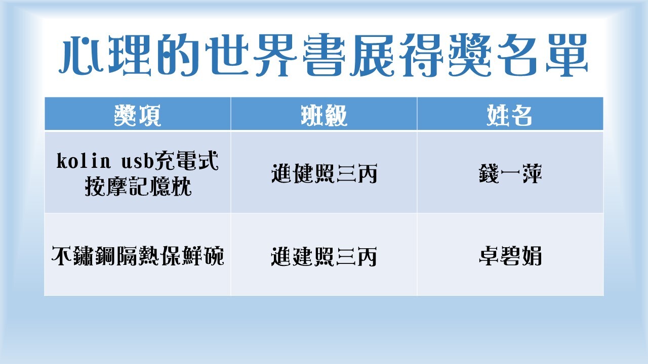 心理的世界